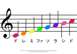 色音符音階表 ヘ音記号 横山真一郎 の 楽譜書庫