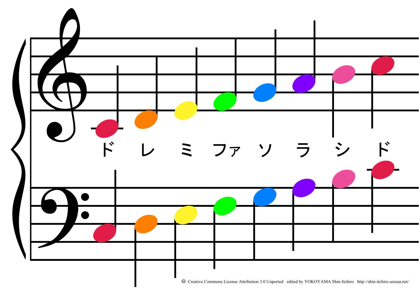 色音符音階表 大譜表 横山真一郎 の 楽譜書庫
